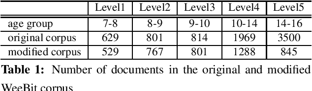 Figure 1 for Text Readability Assessment for Second Language Learners