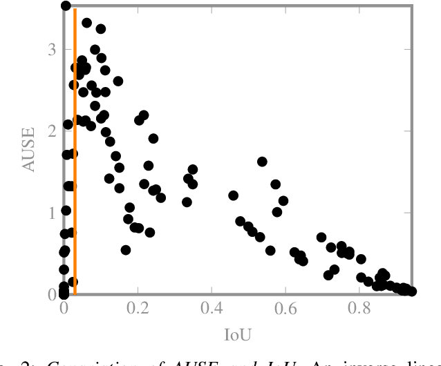 Figure 2 for On the calibration of underrepresented classes in LiDAR-based semantic segmentation