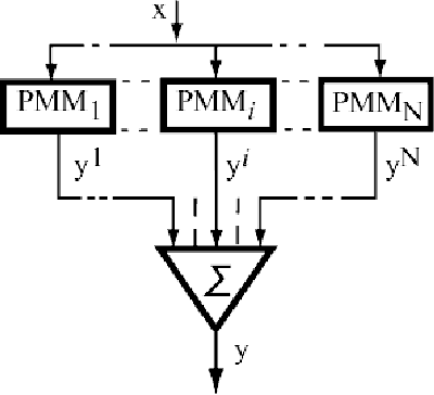 Figure 3 for Ensembles of Protein Molecules as Statistical Analog Computers