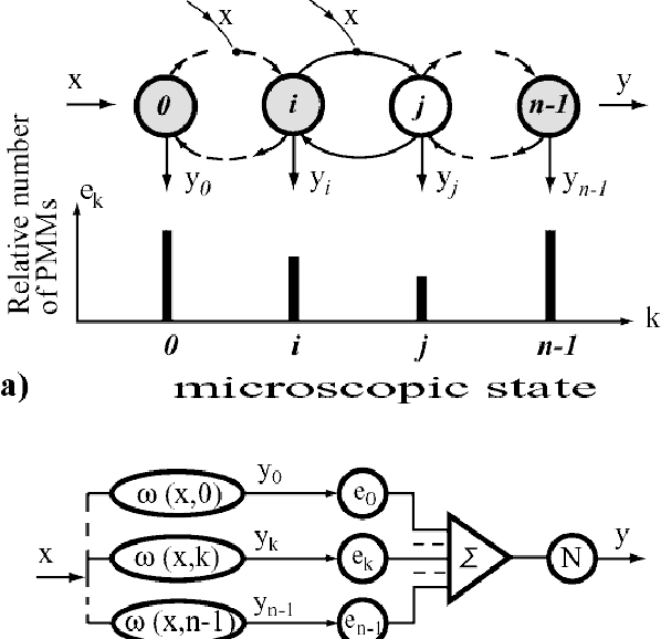 Figure 4 for Ensembles of Protein Molecules as Statistical Analog Computers