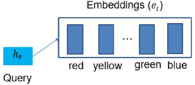 Figure 3 for DSTC8-AVSD: Multimodal Semantic Transformer Network with Retrieval Style Word Generator