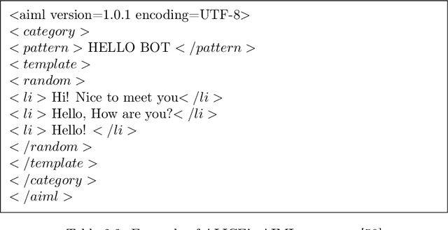 Figure 4 for An ontology-based chatbot for crises management: use case coronavirus