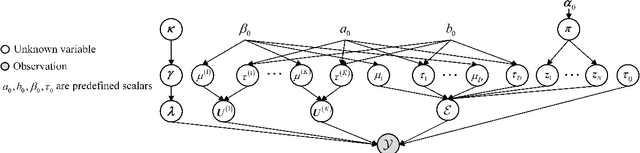 Figure 2 for Beyond Low Rank: A Data-Adaptive Tensor Completion Method