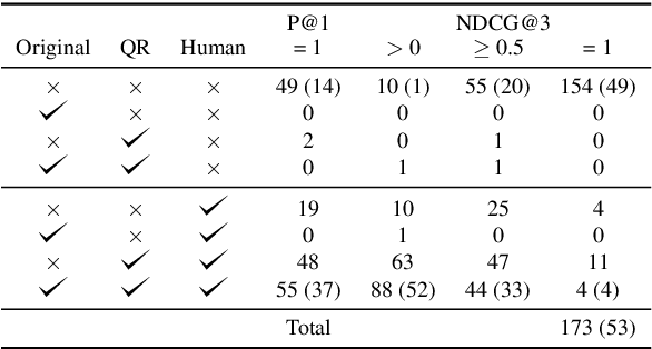 Figure 1 for A Wrong Answer or a Wrong Question? An Intricate Relationship between Question Reformulation and Answer Selection in Conversational Question Answering