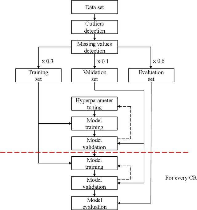 Figure 2 for Indoor Environment Data Time-Series Reconstruction Using Autoencoder Neural Networks