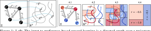 Figure 1 for Reward Learning with Trees: Methods and Evaluation
