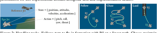 Figure 2 for Reward Learning with Trees: Methods and Evaluation