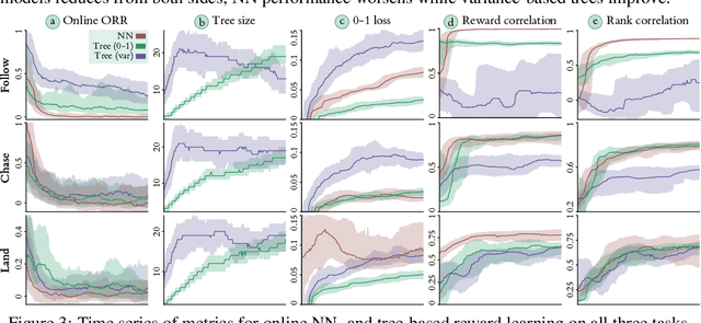 Figure 3 for Reward Learning with Trees: Methods and Evaluation
