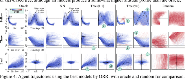 Figure 4 for Reward Learning with Trees: Methods and Evaluation