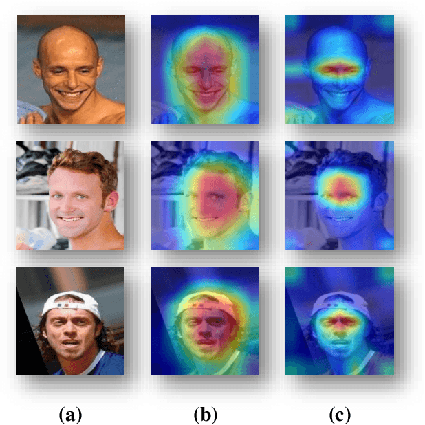 Figure 1 for TransFA: Transformer-based Representation for Face Attribute Evaluation