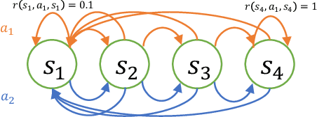 Figure 1 for Finite Sample Analysis of Two-Time-Scale Natural Actor-Critic Algorithm