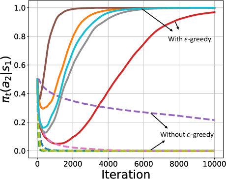 Figure 2 for Finite Sample Analysis of Two-Time-Scale Natural Actor-Critic Algorithm