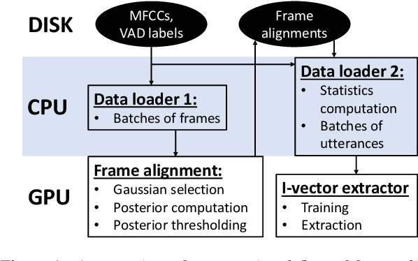 Figure 1 for Unleashing the Unused Potential of I-Vectors Enabled by GPU Acceleration