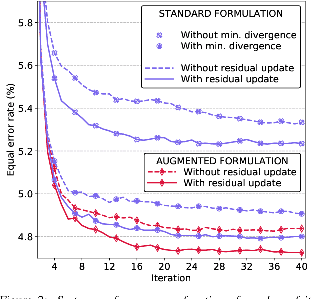 Figure 2 for Unleashing the Unused Potential of I-Vectors Enabled by GPU Acceleration