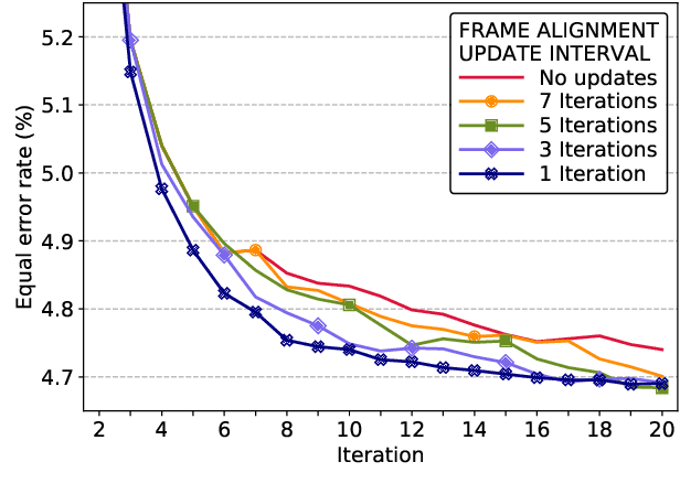 Figure 3 for Unleashing the Unused Potential of I-Vectors Enabled by GPU Acceleration