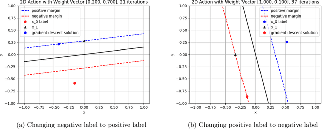 Figure 1 for A Weighted Solution to SVM Actionability and Interpretability