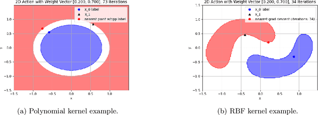 Figure 3 for A Weighted Solution to SVM Actionability and Interpretability