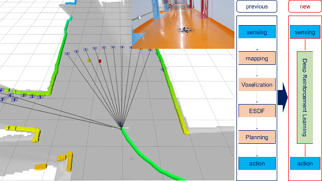 Figure 1 for Mapless Navigation: Learning UAVs Motion forExploration of Unknown Environments