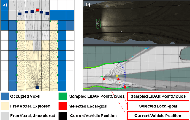 Figure 2 for Mapless Navigation: Learning UAVs Motion forExploration of Unknown Environments