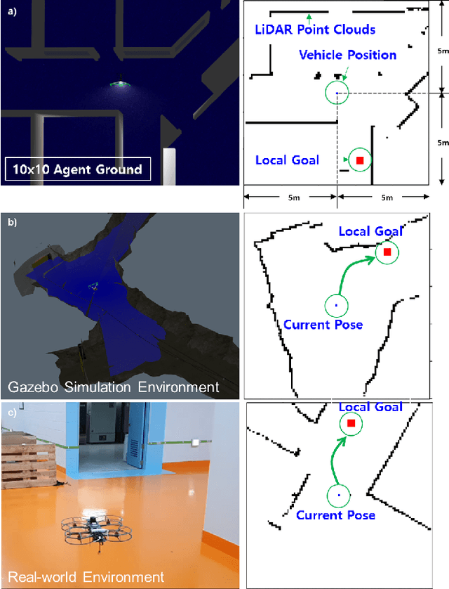 Figure 3 for Mapless Navigation: Learning UAVs Motion forExploration of Unknown Environments