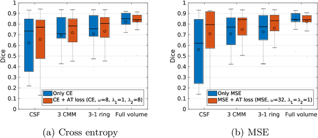 Figure 3 for An amplified-target loss approach for photoreceptor layer segmentation in pathological OCT scans