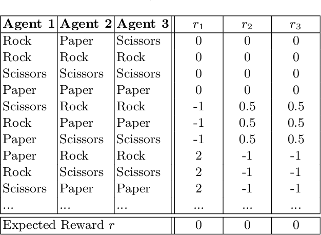 Figure 1 for Winning at Any Cost -- Infringing the Cartel Prohibition With Reinforcement Learning