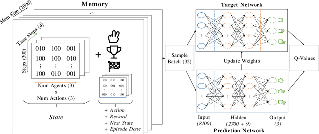Figure 2 for Winning at Any Cost -- Infringing the Cartel Prohibition With Reinforcement Learning