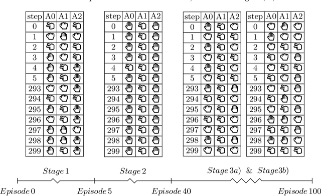 Figure 4 for Winning at Any Cost -- Infringing the Cartel Prohibition With Reinforcement Learning