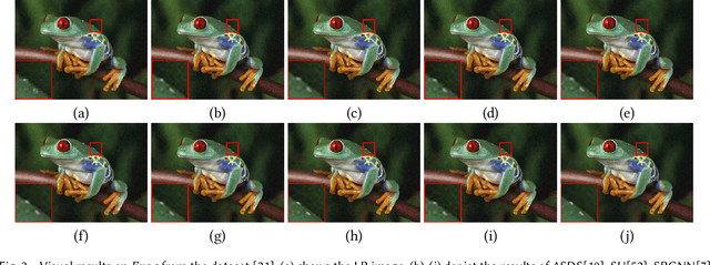Figure 4 for Mitigating Channel-wise Noise for Single Image Super Resolution