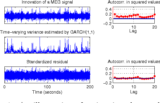 Figure 1 for Source Separation and Higher-Order Causal Analysis of MEG and EEG