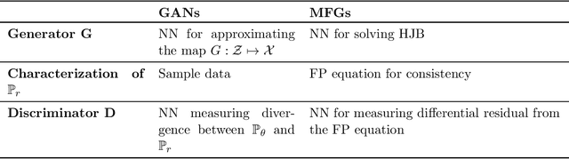 Figure 1 for Connecting GANs and MFGs
