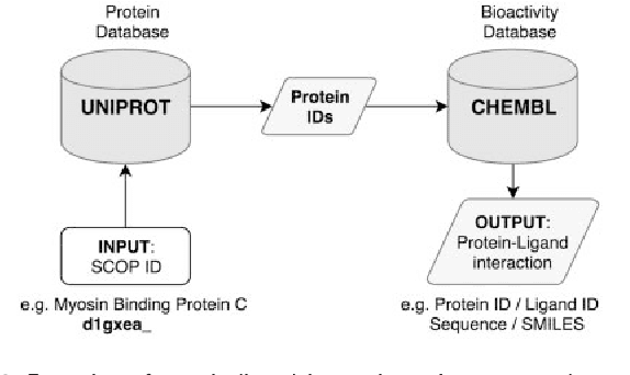 Figure 1 for A novel methodology on distributed representations of proteins using their interacting ligands