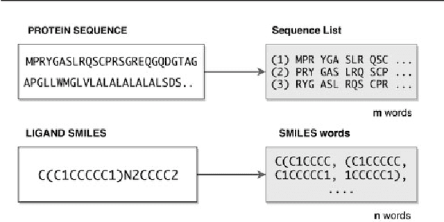 Figure 3 for A novel methodology on distributed representations of proteins using their interacting ligands