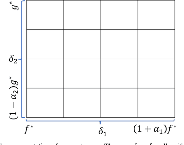Figure 1 for On the Use of Quality Diversity Algorithms for The Traveling Thief Problem