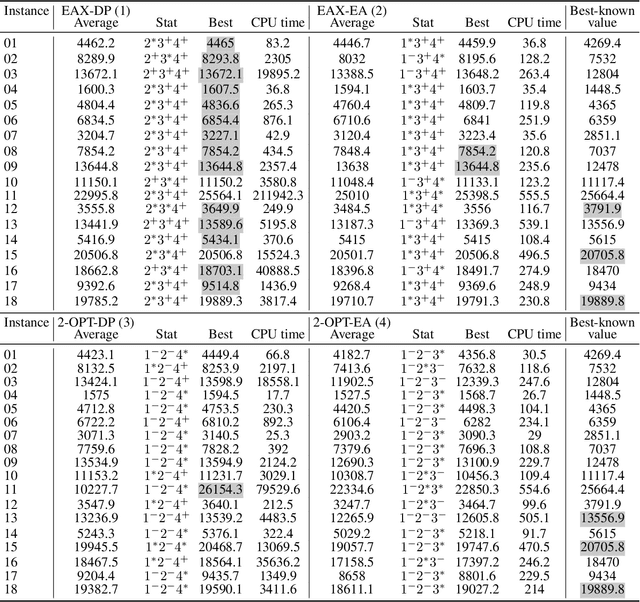 Figure 4 for On the Use of Quality Diversity Algorithms for The Traveling Thief Problem