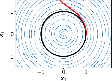 Figure 1 for Learning Dynamical Systems with Side Information