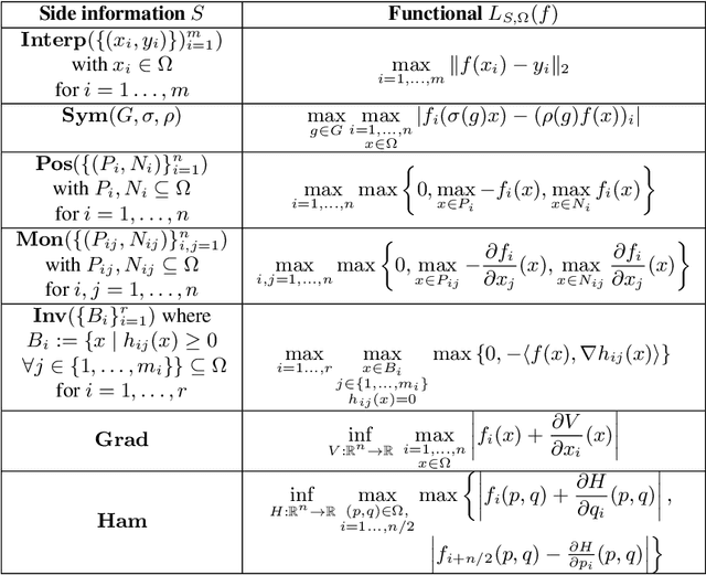 Figure 3 for Learning Dynamical Systems with Side Information