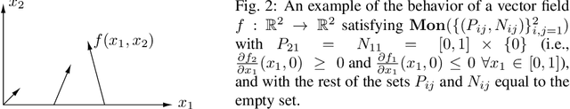 Figure 2 for Learning Dynamical Systems with Side Information