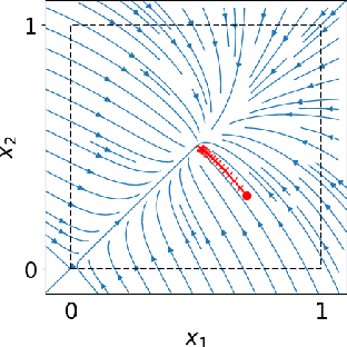 Figure 4 for Learning Dynamical Systems with Side Information