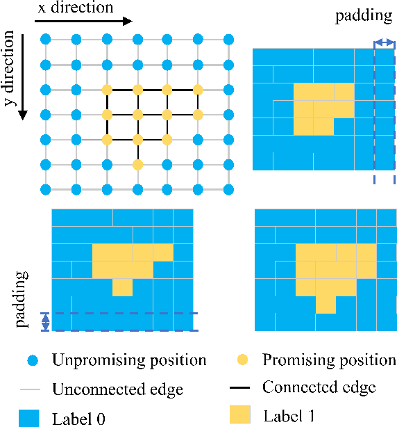 Figure 2 for Enhance Connectivity of Promising Regions for Sampling-based Path Planning