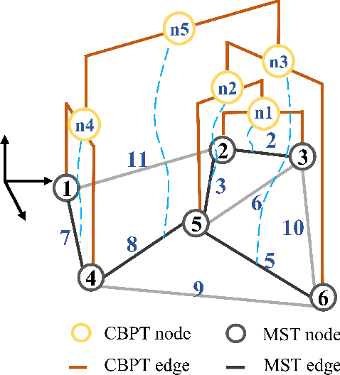 Figure 3 for Enhance Connectivity of Promising Regions for Sampling-based Path Planning