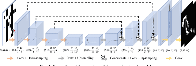 Figure 4 for Enhance Connectivity of Promising Regions for Sampling-based Path Planning