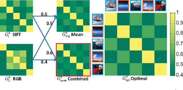 Figure 2 for Multi-view Vector-valued Manifold Regularization for Multi-label Image Classification