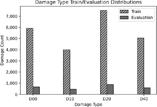 Figure 2 for Road Damage Detection and Classification with Detectron2 and Faster R-CNN