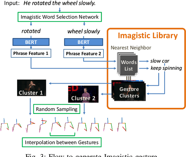 Figure 2 for Deep Gesture Generation for Social Robots Using Type-Specific Libraries