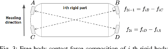 Figure 3 for Learning Contact-aware CPG-based Locomotion in a Soft Snake Robot