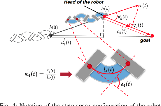 Figure 4 for Learning Contact-aware CPG-based Locomotion in a Soft Snake Robot