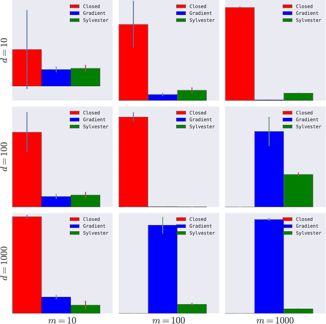 Figure 1 for Efficient Multitask Feature and Relationship Learning