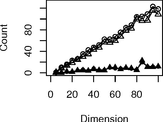 Figure 4 for Adjacency-Faithfulness and Conservative Causal Inference