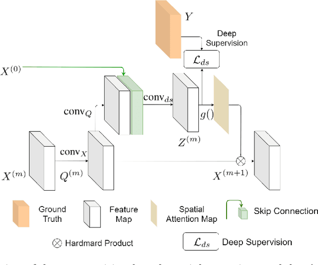 Figure 1 for Parallel Multi-Scale Networks with Deep Supervision for Hand Keypoint Detection